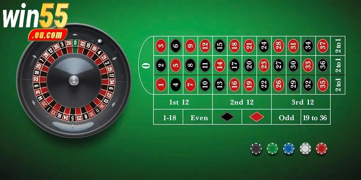 Cách Chơi Roulette Win55 Cho Người Mới